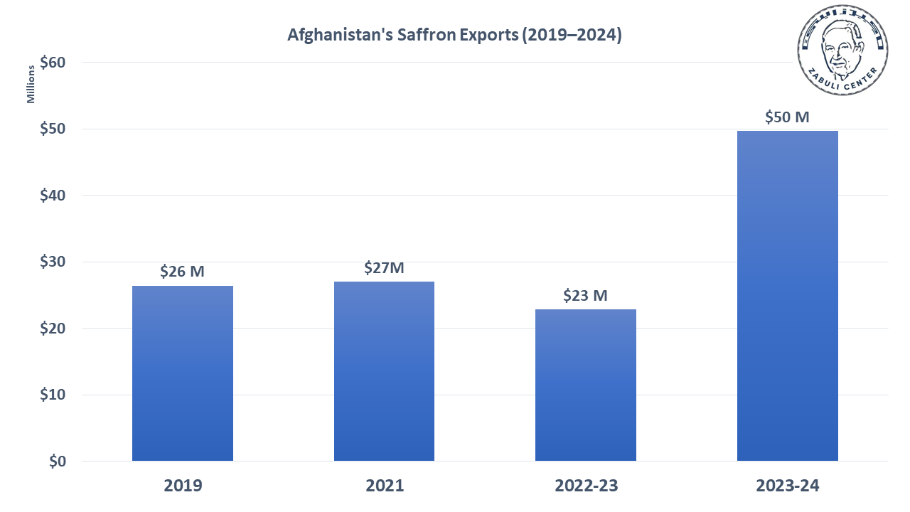From Afghanistan to Chicago, The Saffron Success Story of Mohammad Salehi !!!