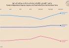 Afghanistan’s Trade Story (2017–2024 | Exports vs Imports | Line Graph Race